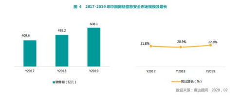 赛迪顾问报告揭示 奇安信领跑中国网络安全市场，物联网技术研发成新焦点
