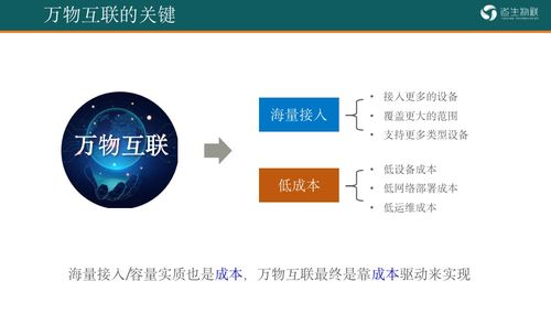 TurMass 重塑物联网接入边界的道生物联超大容量无线技术