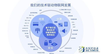 高通Wi-Fi网状网络技术 引领物联网发展的关键解决方案