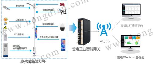 宏电智慧灯杆无线联网方案 物联网技术研发引领城市全天候多要素感知监测