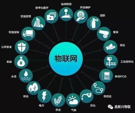 高新兴物联与360科技强强联合，共筑物联网安全新生态